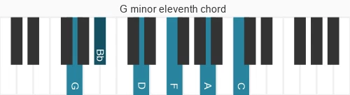 Piano voicing of chord G m11